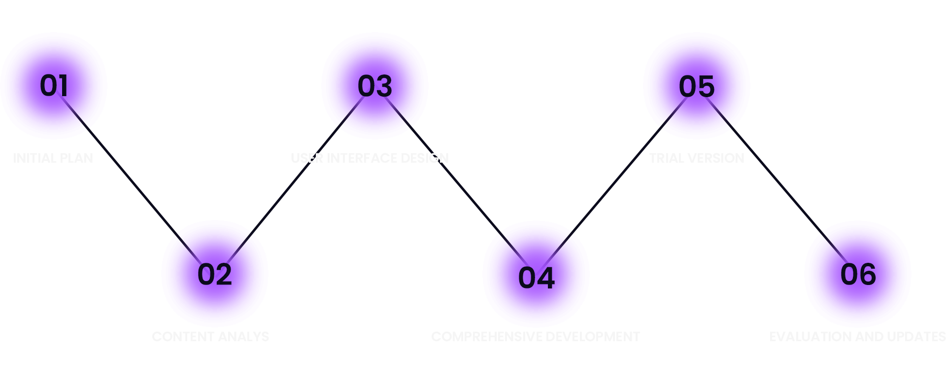 Our Journey with You Step by Step Our Journey with You Step by Step