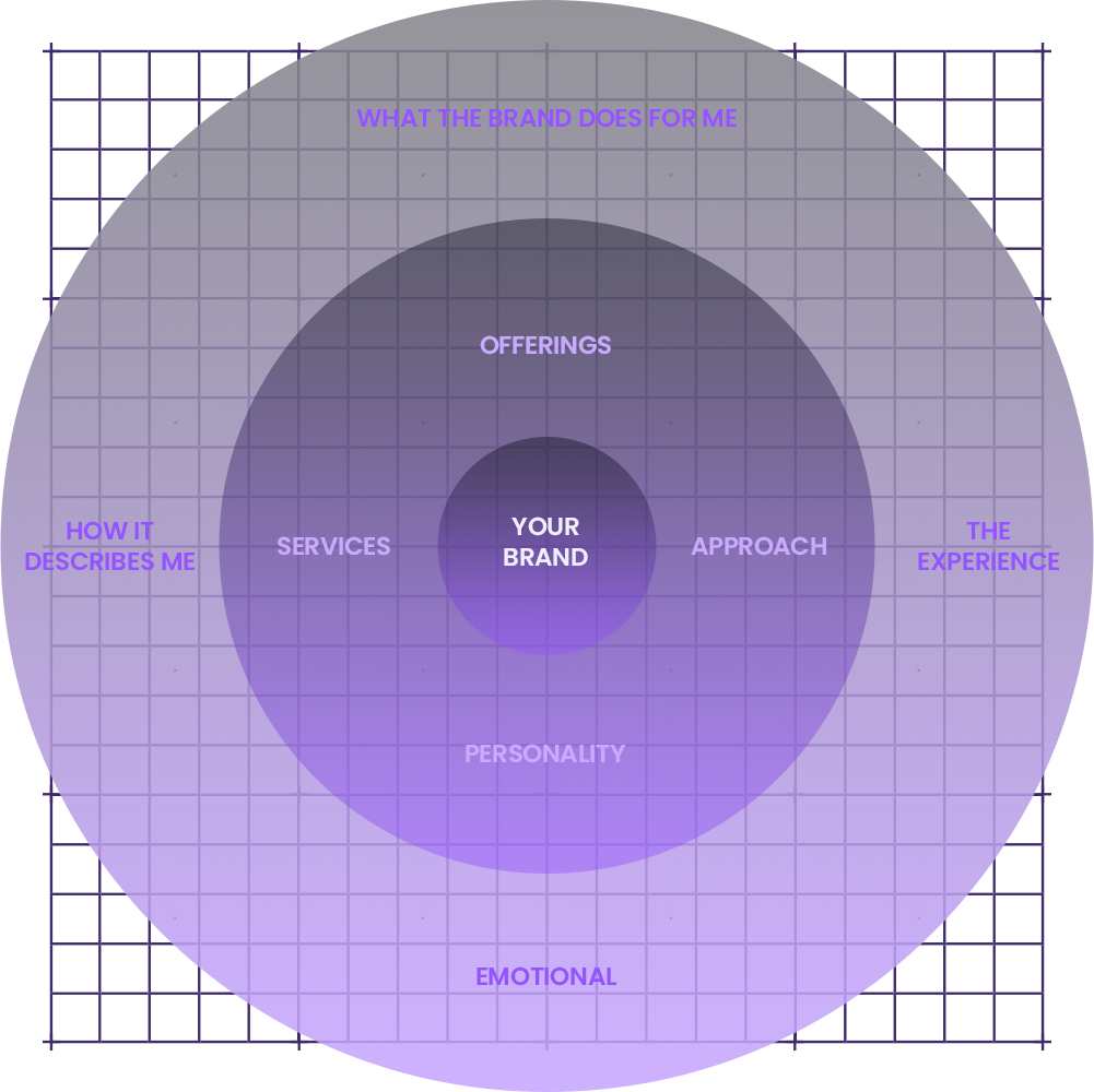 Your Brand, Perfectly Told